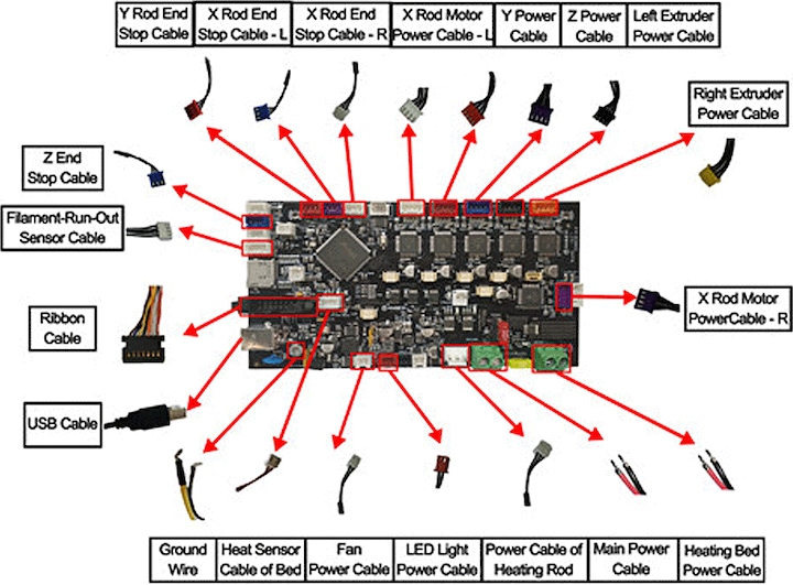 Produktbild Raise3D E2 Motion Controller Board