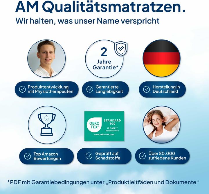 Actual product image AM Qualitätsmatratzen Basic comfort foam (90 x 200 cm)
