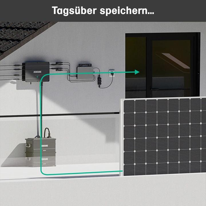 Actual product image Zendure SolarFlow Set