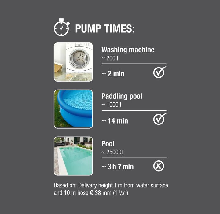 Produktbild Gardena Klarwasser-Tauchpumpe 11000 (Klarwasserpumpe)