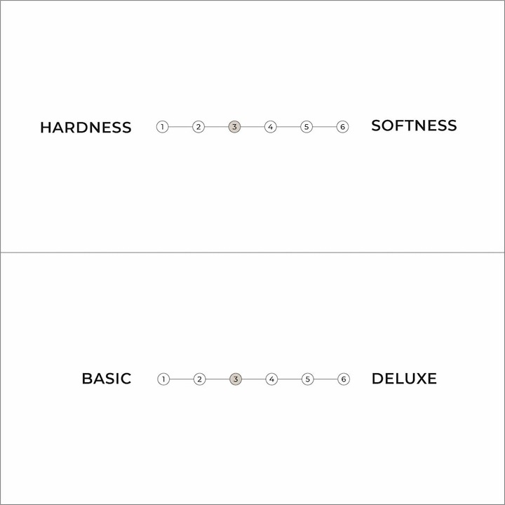 Actual product image Karup Design Comfort (160 x 200 cm, Foam core)