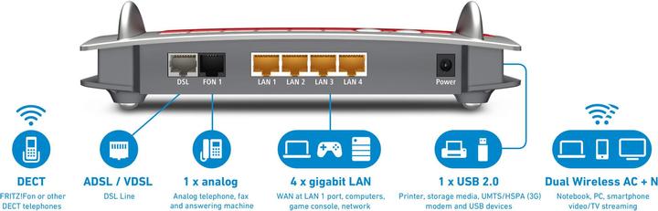 Produktbild FRITZ! Box 7560 International