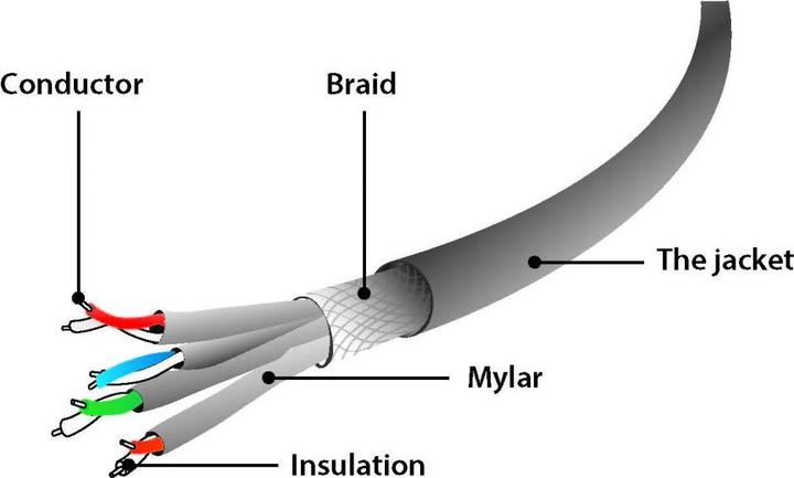 Produktbild Gembird Patch-Kabel (SFTP, CAT6a, 1 m)