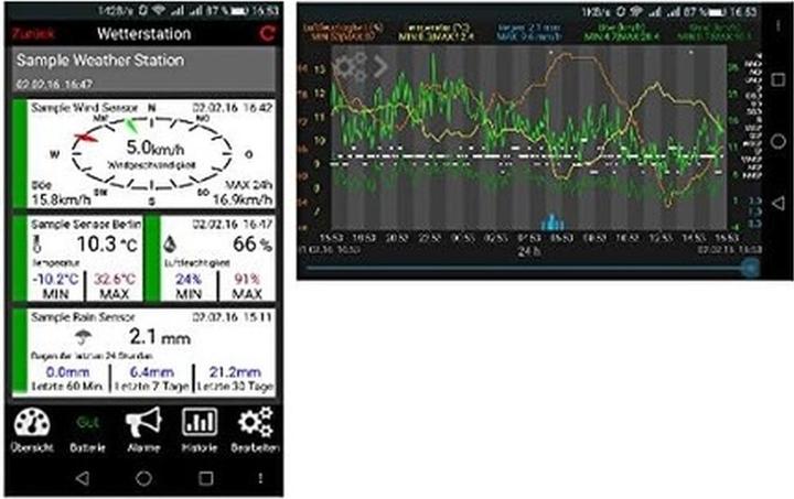 Produktbild TFA WeatherHub SET6