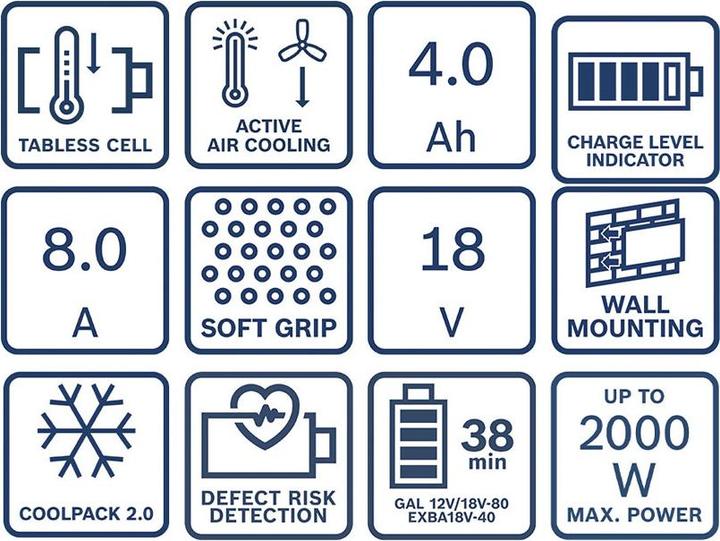 Produktbild Bosch Professional Starter Set (18 V)