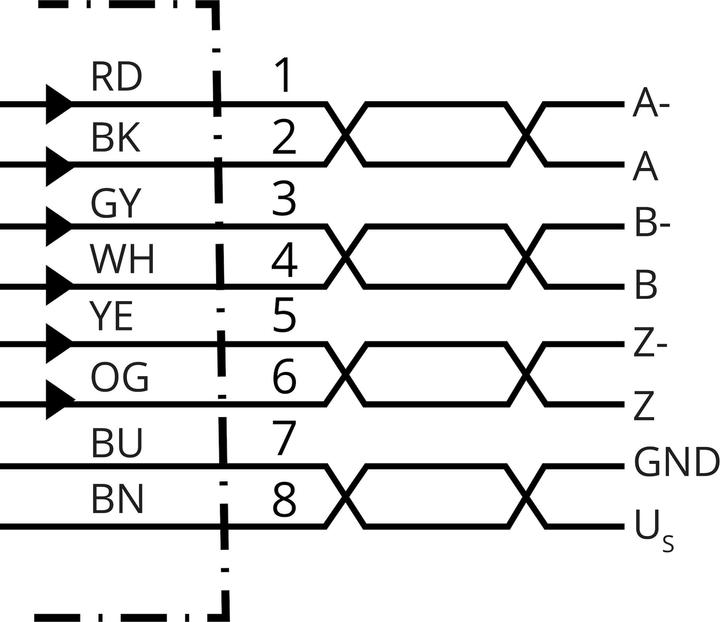 Produktbild Sick Inkremental-Encoder