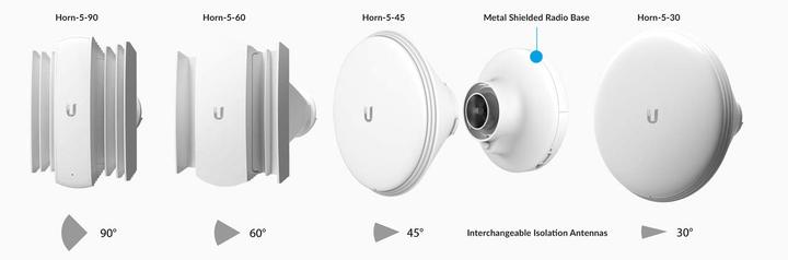 Actual product image Ubiquiti PRISMAP-5-45 (5G)