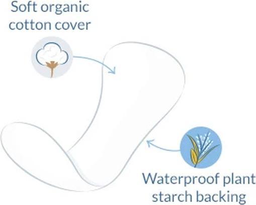 Produktbild Natracare Panty Liners (22 x)