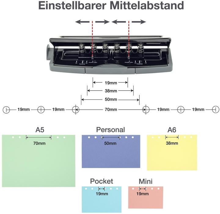 Produktbild Rapesco Locher für Terminplaner 1725 schwarz