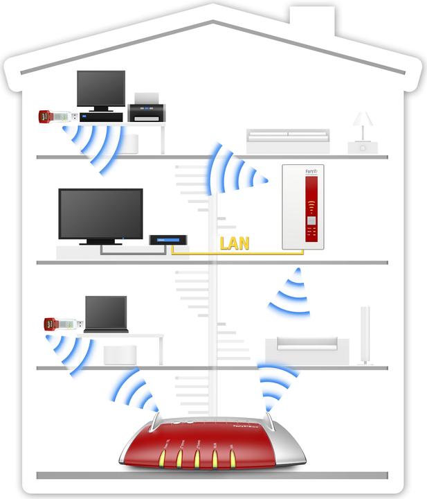 Produktbild AVM FRITZ!WLAN Repeater 1750E (1300 Mbit/s, 450 Mbit/s)