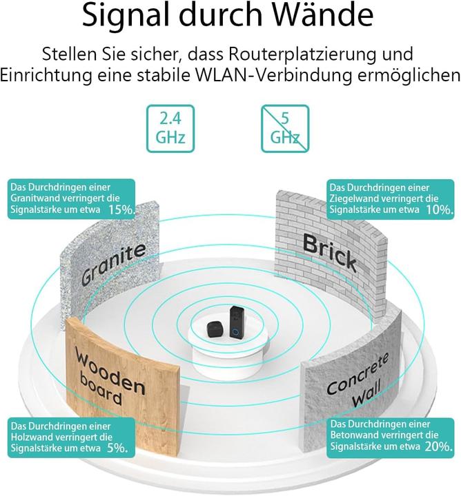 Image du produit Boifun 2K Video-Türklingel J7 mit Kamera und AI-Erkennung (WiFi)