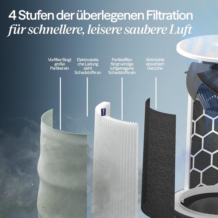 Actual product image Blueair Luftreiniger Blue Pure 211i Max (141 m²)