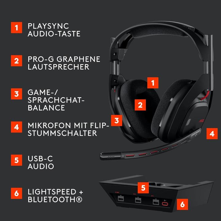 Productafbeelding Logitech G Astro A50 Gen5 (Draadloze)