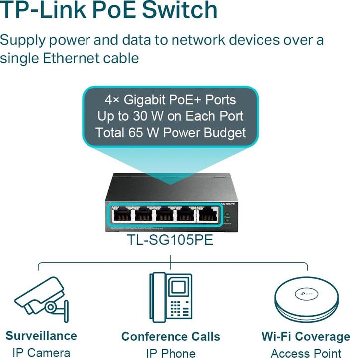 Immagine prodotto TP-Link Interruttore PoE+ TL-SG105PE 5 porte (5 porte)