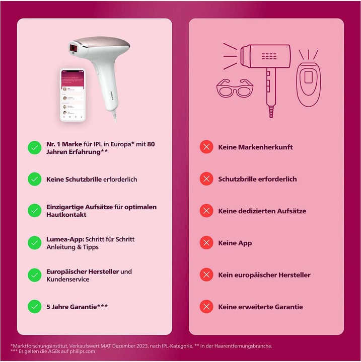 Actual product image Philips Lumea IPL Series 7000