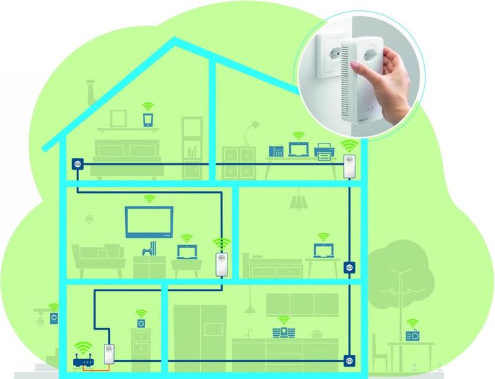 Actual product image Devolo MAGIC 2 WIFI 6 next (2400 Mbit/s)