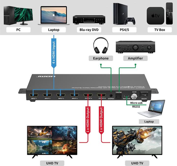 Image du produit Value Matrice HDMI 4x2, support QUAD