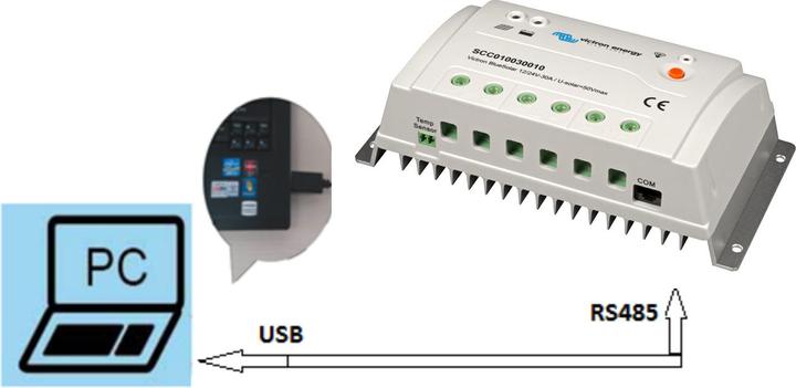 Actual product image Victron Energy BlueSolar PWM-Pro to USB interface cable