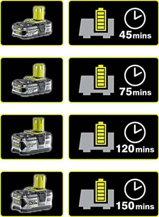 Image du produit Ryobi Kit de démarrage à batterie (18 V)