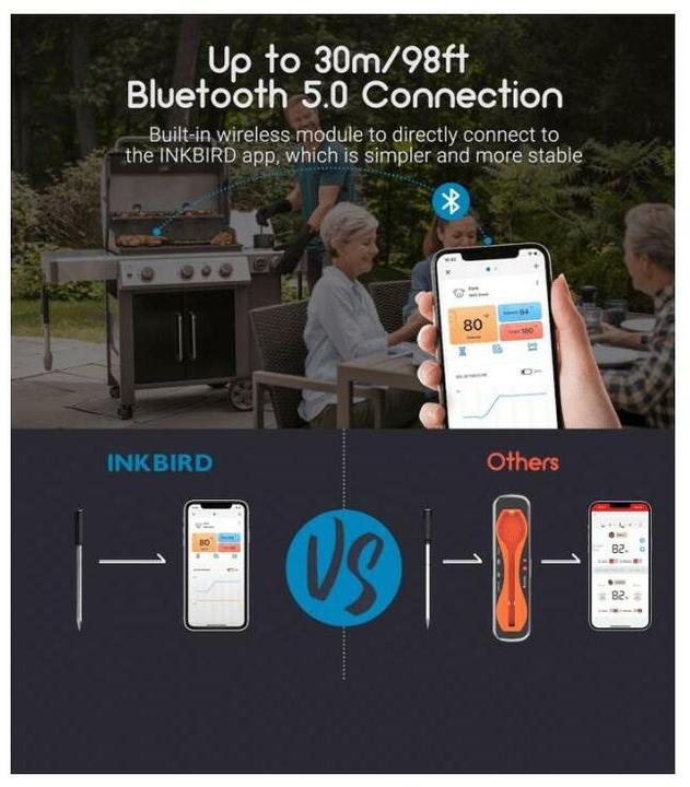 Immagine prodotto Inkbird BG-BT1W