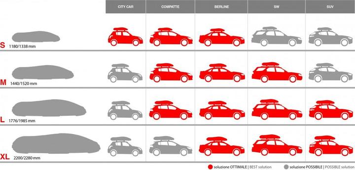 Produktbild G3 22.407 (390 l)