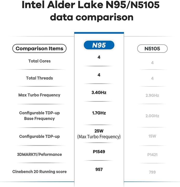Produktbild Beelink Mini PC S12 mit Intel N95 Prozessor, 16GB RAM, 500GB SSD (500 GB, 16 GB)