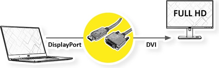 Produktbild Value DisplayPort — DVI (1 m, DisplayPort, DVI)