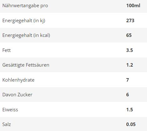 Nährwerte und Zutaten Bimbosan Ha 1 (400 g, ab Geburt)