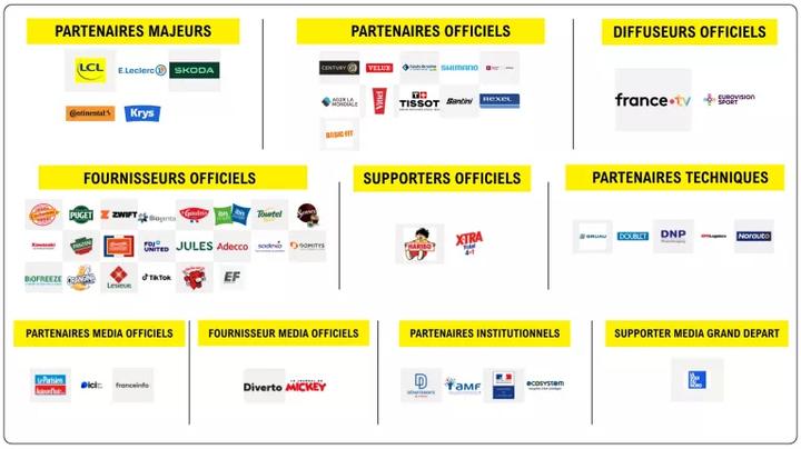 Actual product image Nacon Gaming Tour de France 2025 (Xbox Series X, DE, FR)