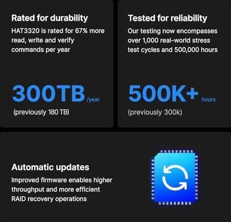 Produktbild Synology Plus Series HAT3320-8T (8 TB, 3.5")