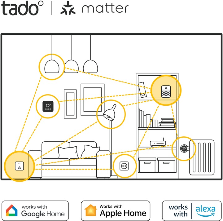 Produktbild tado° Smart Radiator Thermostat X - Quattro Pack