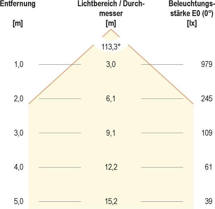 Actual product image EVN-Lichttechnik LED surface mounted light (3055 lm)