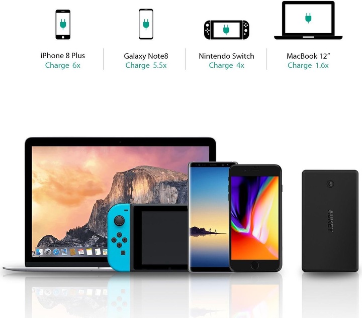 Actual product image Aukey Powerbank PB-Y7 (30000 mAh, 111 Wh)