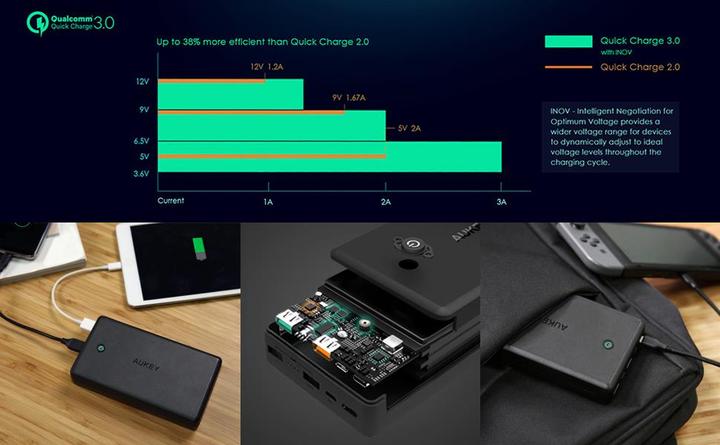 Produktbild Aukey Powerbank PB-Y7 (30000 mAh, 111 Wh)