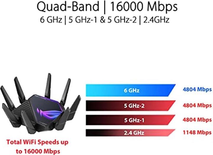 Actual product image ASUS WL Router GT-AXE16000 AiMesh