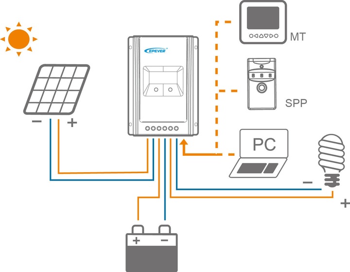 Image du produit Epever Xtra N