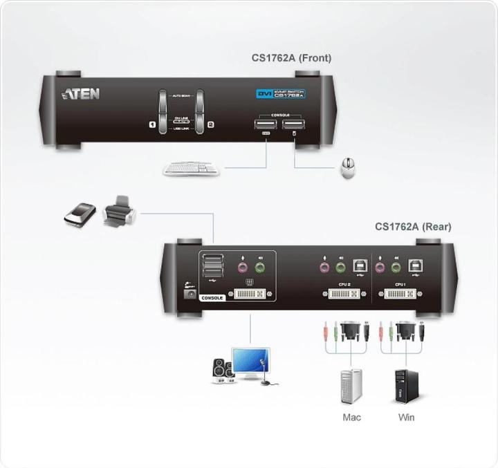 Produktbild Aten Cs1762a