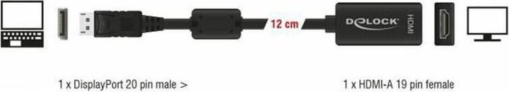 Produktbild Delock DP zu (HDMI, 12 cm)