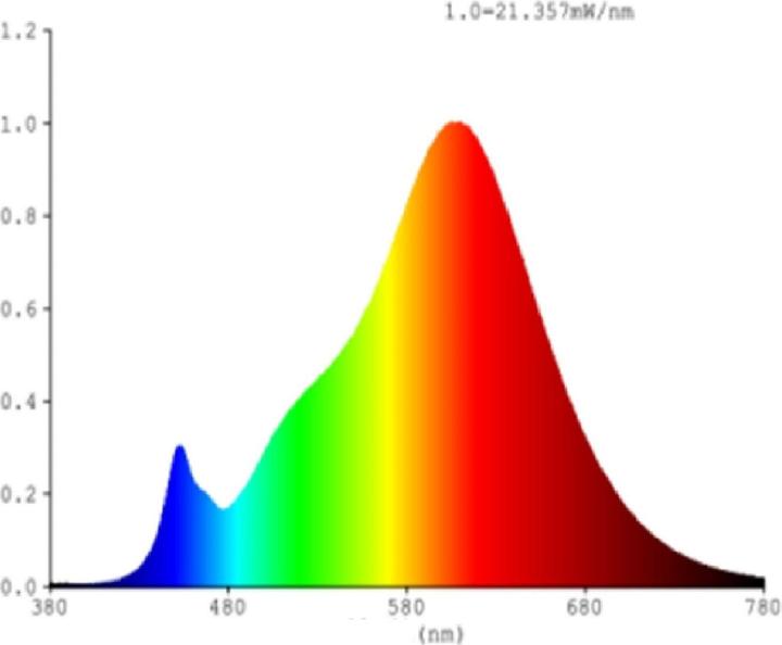 Immagine prodotto EGLO Illuminante (E27, 6 W, 806 lm, 1 x, E)