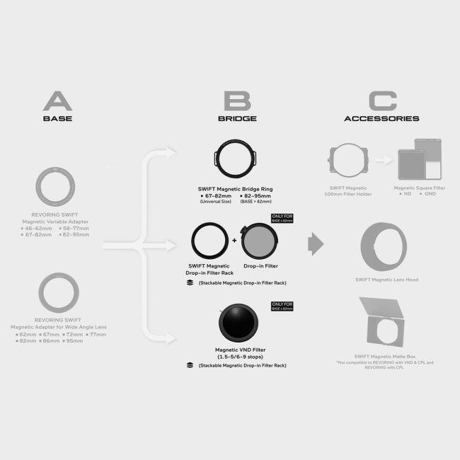 Actual product image H&Y K-Series White Promist 1/4 filter 95mm Drop-in Holder Filter (95 mm, Black Mist Filter)
