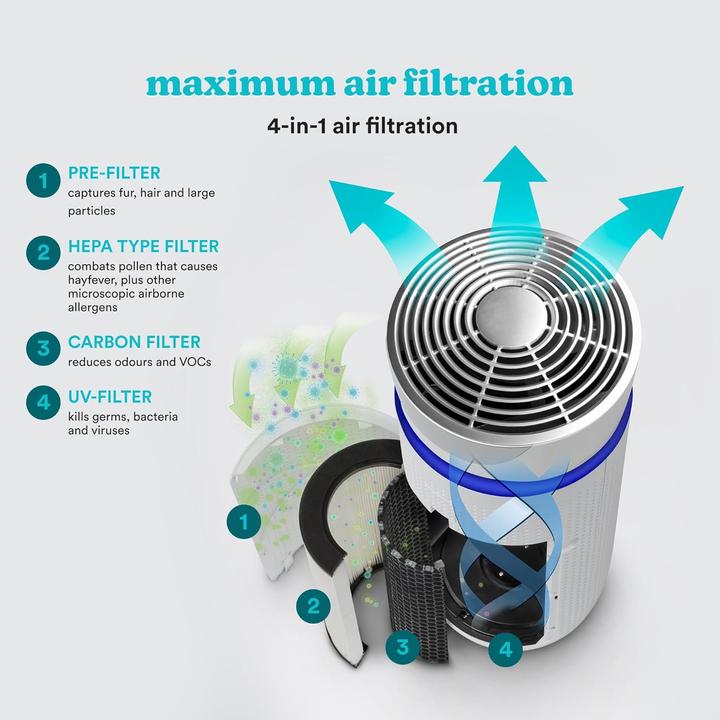 Productafbeelding Homedics AP-T20WT-EU TotalClean 5 in 1 Air Purifier (76 m²)
