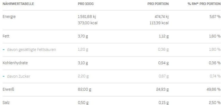 Nutritional values and ingredients Optimum Nutrition Gold Standard 100% Whey (Neutral, 1 pcs., 896 g)