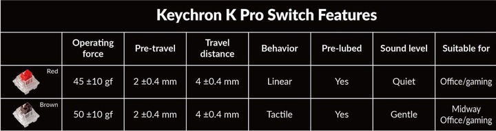 Actual product image Keychron K2 Pro (CH, Cable, Wireless)