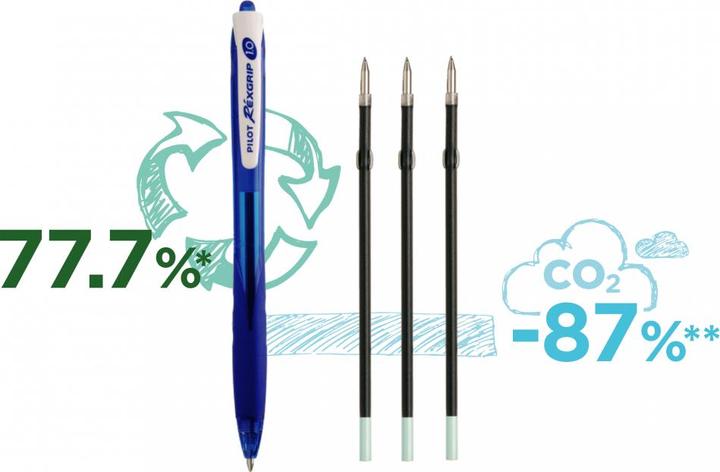 Image du produit Pilot BG Réxgrip M (Red, 1x)