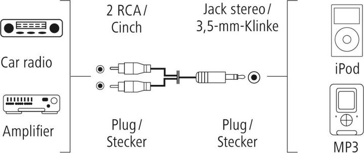 Image du produit Hama 3.5 mm – 2 x Cinch (1 m, Câble AUX, Câbles Cinch)