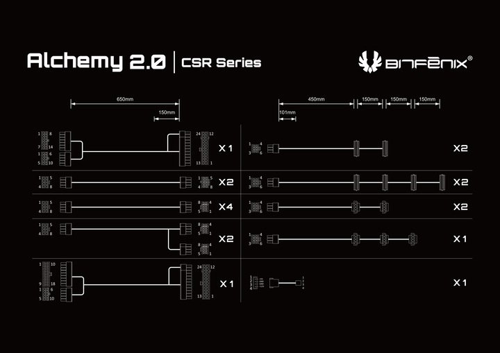 Produktbild BitFenix Alchemy 2.0 PSU Cable Kit CSR-Series
