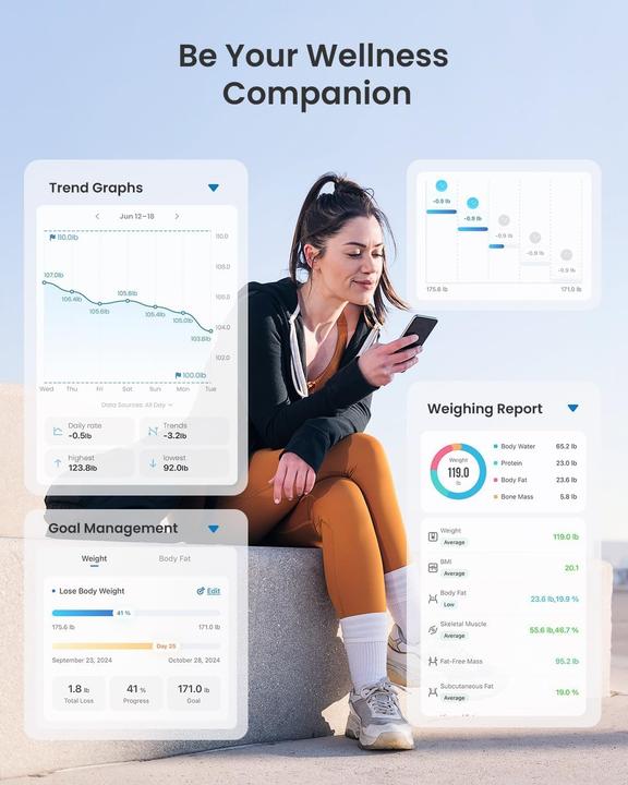 Produktbild Renpho Körperfettwaage (180 kg)