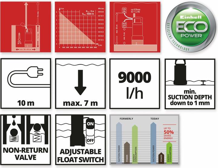 Productafbeelding Einhell GE-SP 4390 LL ECO (Heldere waterpomp)