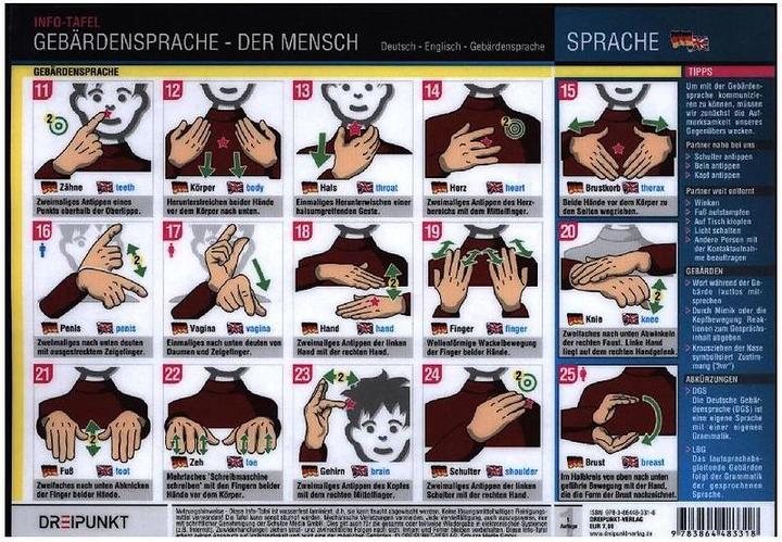 Produktbild Gebärdensprache - Der Mensch (Deutsch, Michael Schulze, 2015)