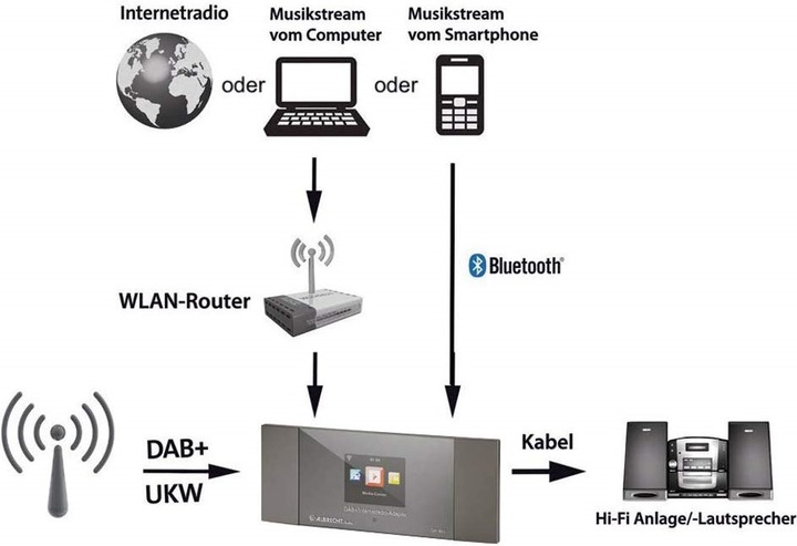 Immagine prodotto Albrecht Dr 463